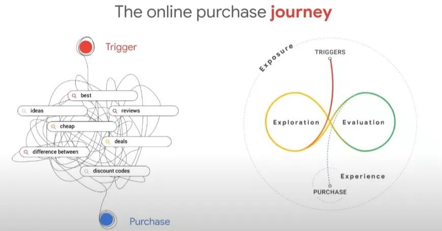 El camino en la compra online