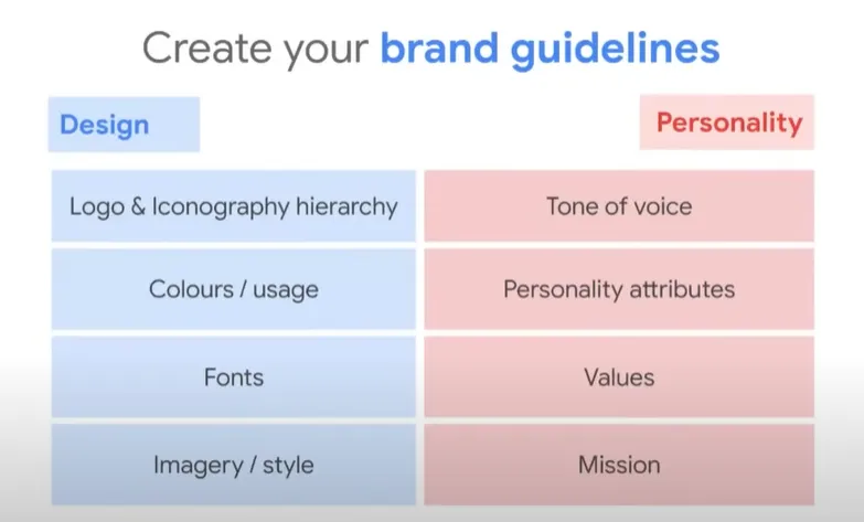 Diseño y Personalidad