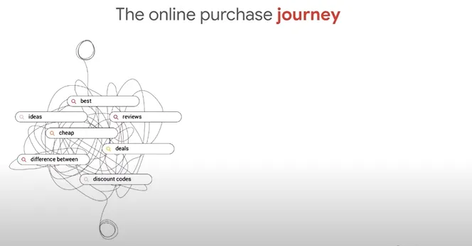 El camino de la compra online