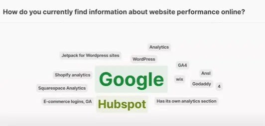 ¿Cómo encuentras actualmente información sobre el rendimiento de un sitio web en línea?