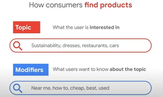 ¿Cómo los consumidores encuentran productos?