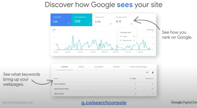 Descubre como Google ve tu sitio web