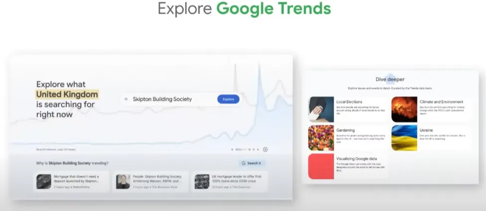 Google trends