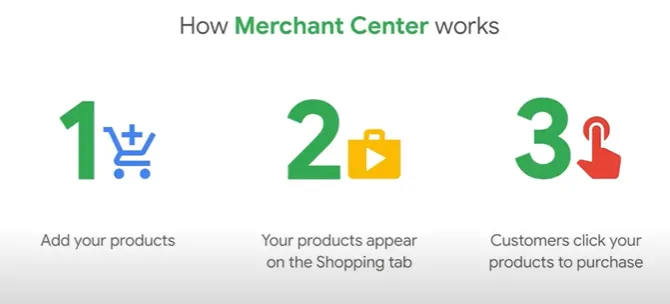 ¿Cómo funciona Merchant Center?