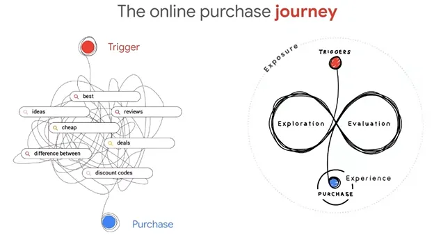 El camino de la compra online completo