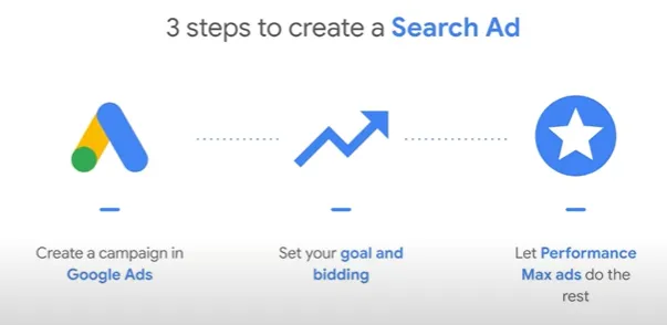 Pasos para crear un anuncio en el buscador