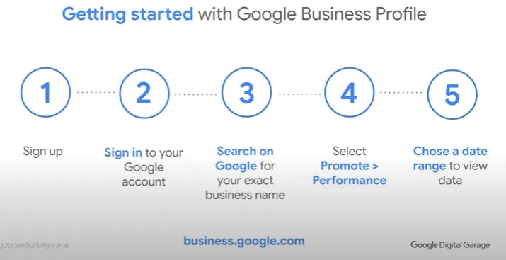Pasos a seguir en Google Business Profile