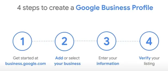 Pasos para crear un perfil en Google Business Profile