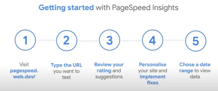 Pasos a seguir en PageSpeed Insights