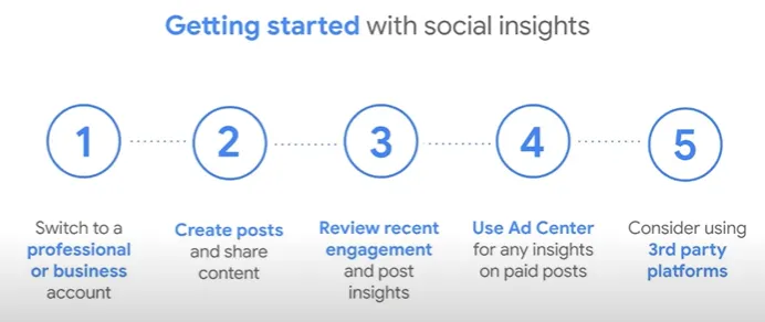 Pasos para analisis en una red social