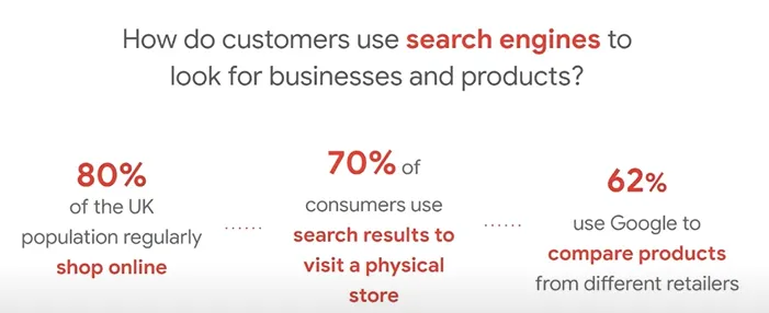 ¿Cómo utilizan los clientes los motores de búsqueda para encontrar empresas y productos?
