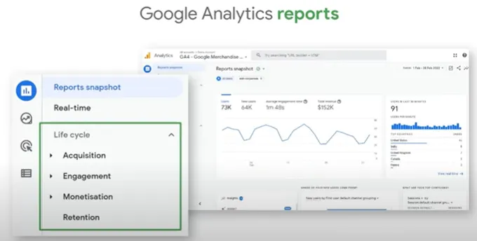 Reportes de Google Analytics