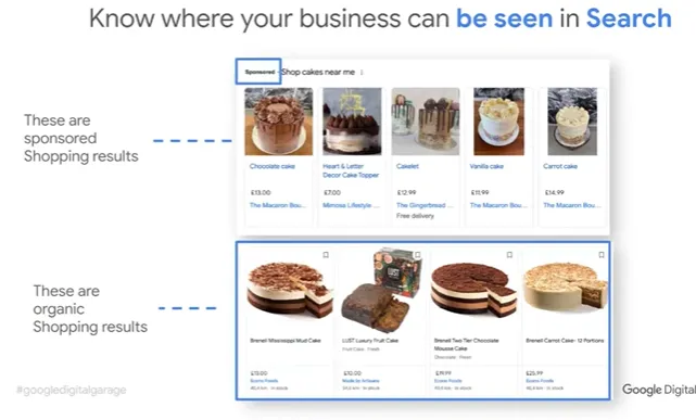 Resultados de Google Shopping